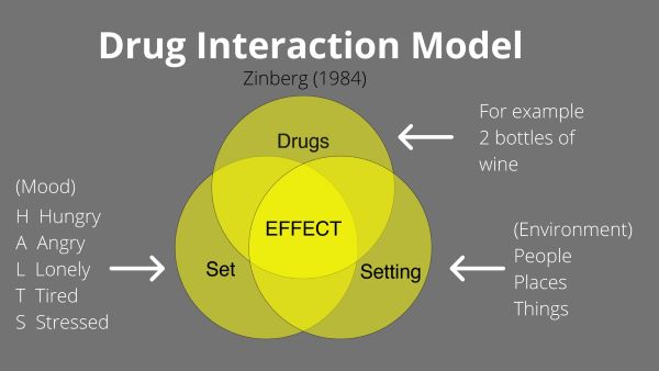 What is Addiction - Presentation for Blueprint for Learning (26) 1